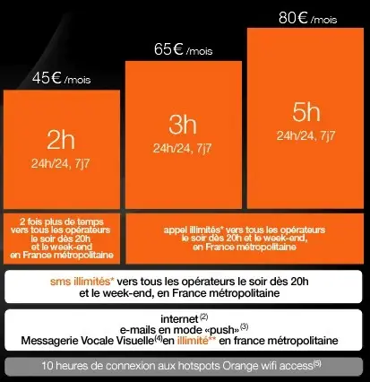 Orange : nouveaux forfaits iPhone en France