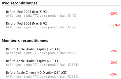 Illustration : C'est l'heure du refurb !