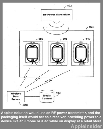 Apple veut maintenir les iBidules chargés en rayon