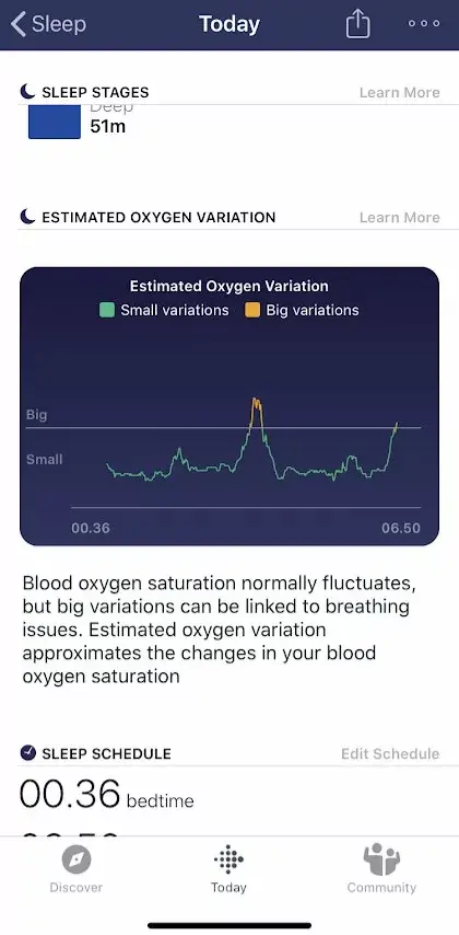 FitBit lance le suivi des niveaux d’oxygène sur certaines montres (mise à jour logicielle)