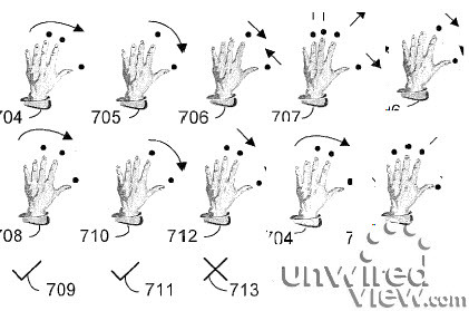 Un brevet pour apprendre le multi-touch