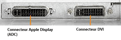 Connecteurs, câbles et signaux vidéos