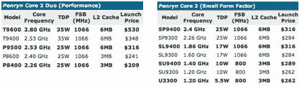 Intel : les nouveaux processeurs Penryn Centrino 2