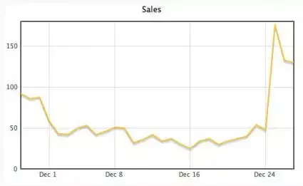 iPod touch : le best seller de Noël