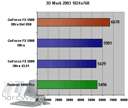 NV35 : le retour de nVidia ?