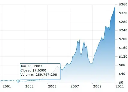 Apple : star des analystes financiers