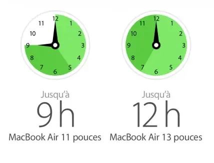 MacBook Air 2013 : le test complet ! (avec 11" et 13")