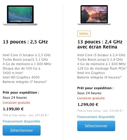 Quel MacBook Pro retina choisir ? Nos conseils d'achat !