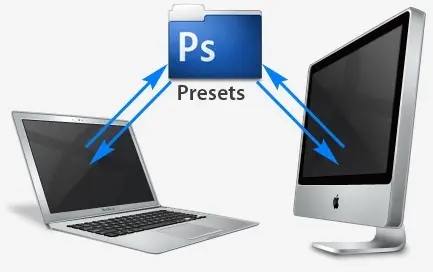 Synchroniser vos presets Photoshop entre ordinateurs
