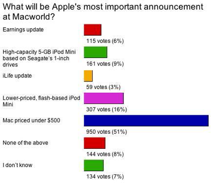 Votez Forbes