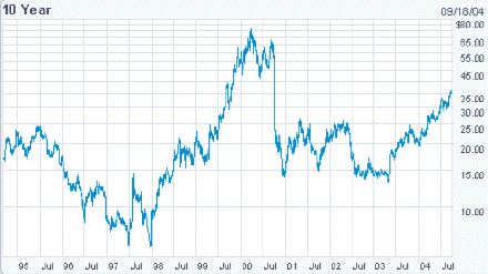 AAPL vers les sommets ?