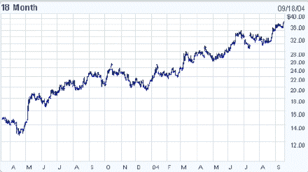AAPL vers les sommets ?