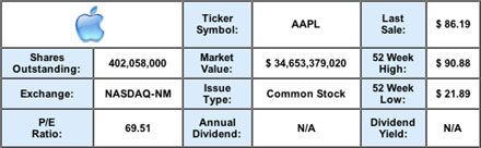 AAPL : date importante