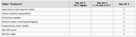 Upgrade Comparatif