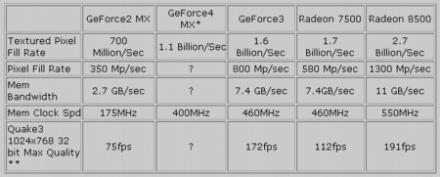 GeForce4Mx, comparatif !