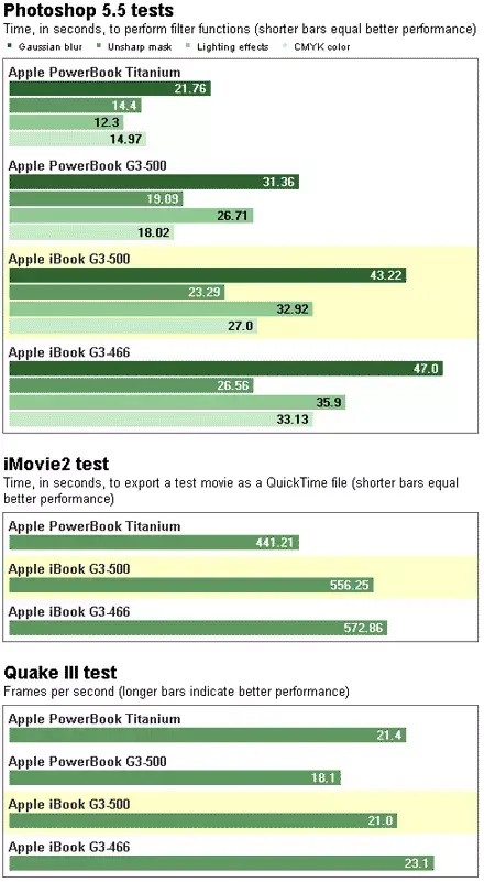 iBook2001: Votre Vie à Emporter...