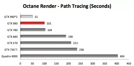 La GeForce GTX 980, GPU le plus puissant des "anciens" Mac Pro