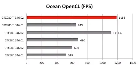 Les nouveaux pilotes NVidia (10.10.4)  font des merveilles en OpenGL sur Mac !