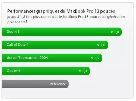 Geforce 320m cheap
