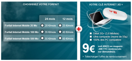 SFR lance la 3G+ sur Mac et le WiMax (bientôt)