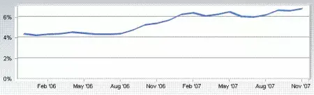 Apple : parts de marché en hausse constante