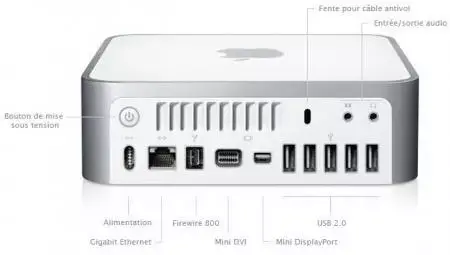 Nouveau Mac mini : comment sortir du VGA ?