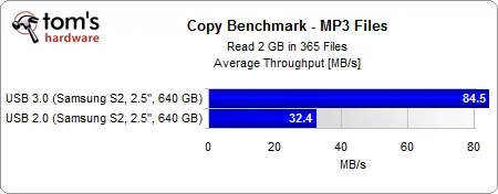 USB3 : des performances pas toujours au rendez-vous