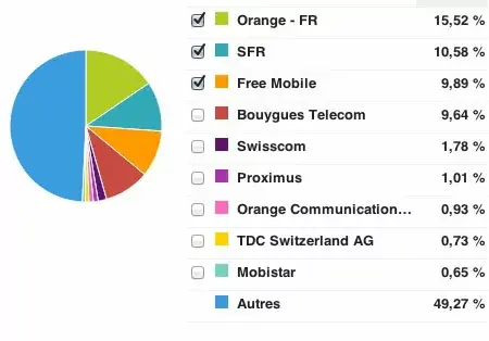 Quelques chiffres de Mac4Ever sur Android : vous adorez Samsung et Orange !