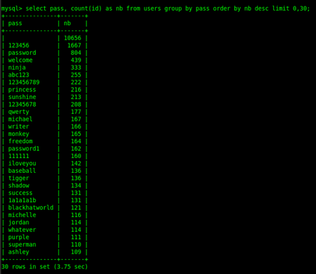 Yahoo : 450 000 mails et mots de passe dans la nature