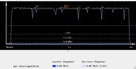 Intelligent Drive i810, la clef USB par PQI