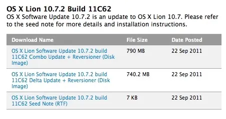 OS X 10.7.2 Build 11C62