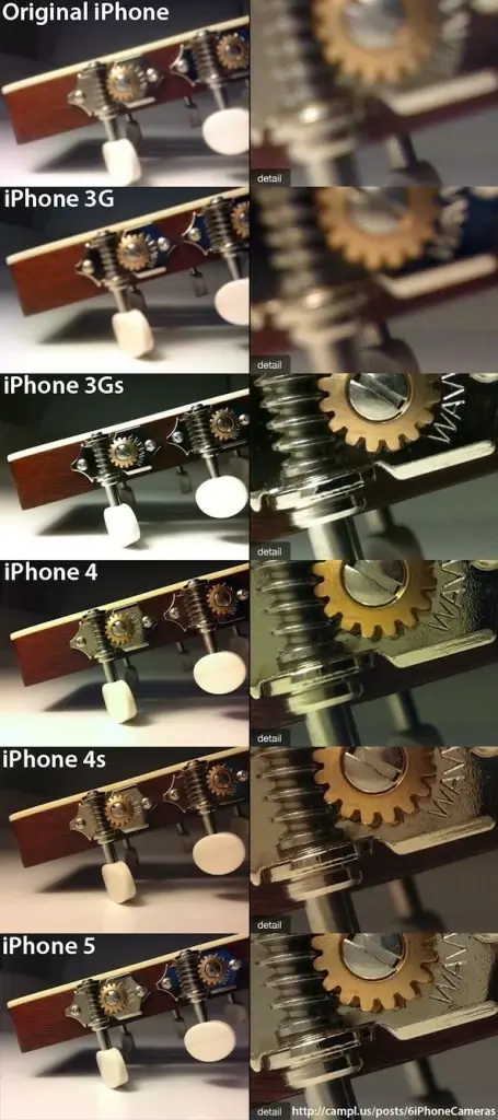 L'évolution de la qualité photo des iPhone, en une image