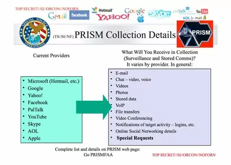 PRISM, les USA espionnent le monde par le biais d'Apple, Google, Microsoft...