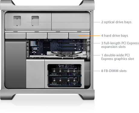 Le MacPro en détail