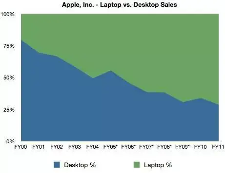 Où sont les nouveaux Mac Pro ?