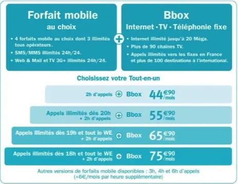 Bouygues aurait vendu 40000 iPhone en France