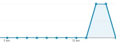 Après iOS 7.1, vient iOS 7.1.1 et après la pluie, viendra le beau temps