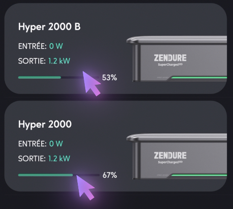 Test Zendure Hyper : le stockage solaire plug&play parfait ?