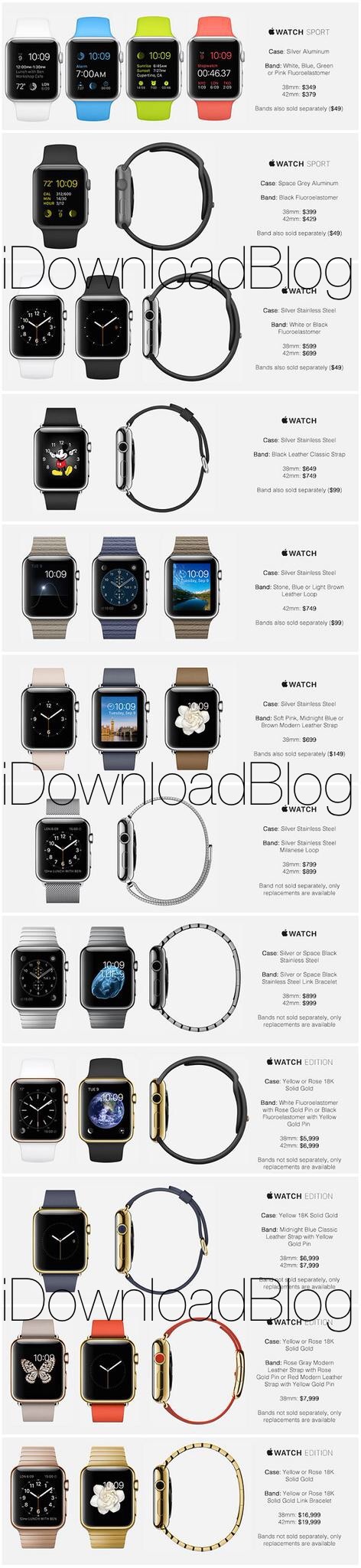 Est-ce là, la liste des prix de l'Apple Watch ? (20 000$ pour la version ultime)