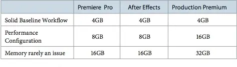 Adobe détaille les bénéfices du 64 bits