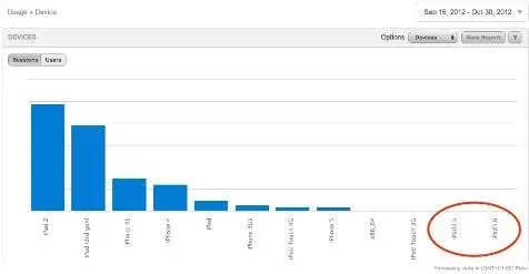 Deux nouveaux iPad pointent leur nez dans les stats web