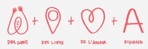 Le nouveau logo d'Airbnb est légèrement #NSFW