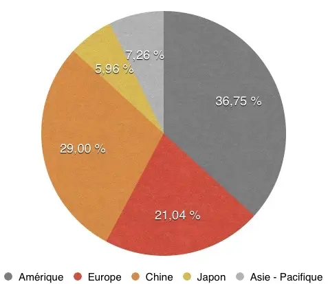 Tim Cook sur Q2'15 : cap vers la Chine, l'iPad agonise, le rachat des actions et une surprise ?