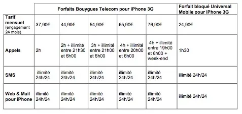 Officiel : l'iPhone chez Bouygues le 29 avril