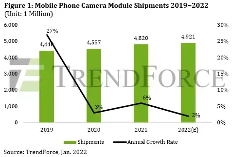 iPhone 14 Pro : un capteur amélioré de 48 MP et autres petits changements