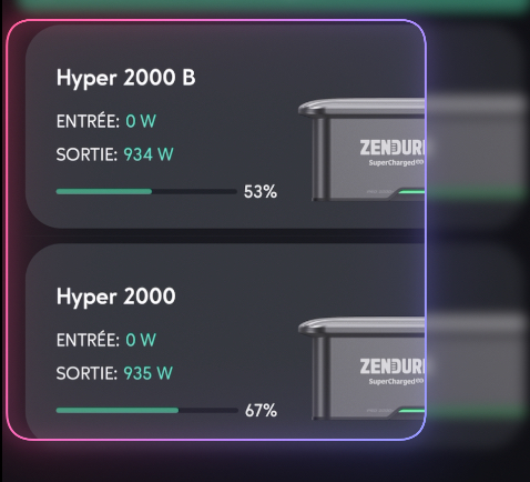 Test Zendure Hyper : le stockage solaire plug&play parfait ?