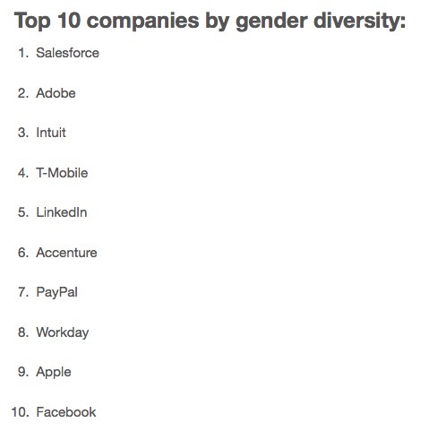 Diversité dans la Silicon Valley : « think different » (mais pas trop)