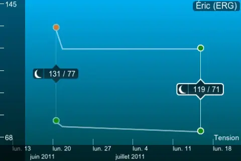 Tensiomètre par Withings