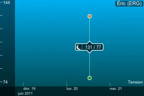 Tensiomètre par Withings