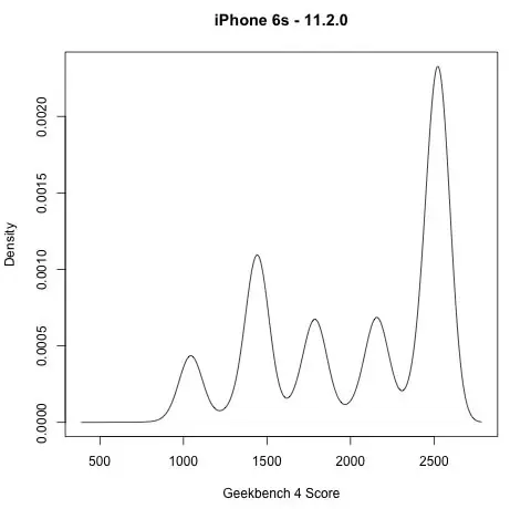 Apple ralentirait volontairement les "vieux" iPhone 6s et iPhone 7 sous iOS 11.2